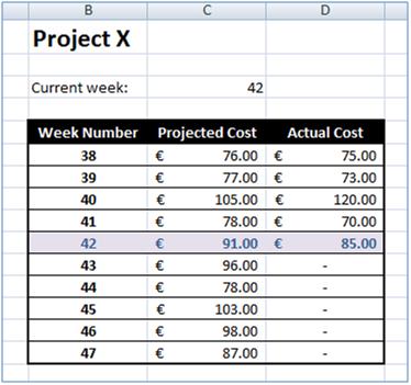 Figure 2 – Data