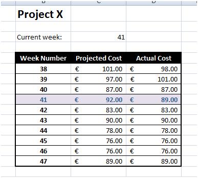 Figure 7: Final result