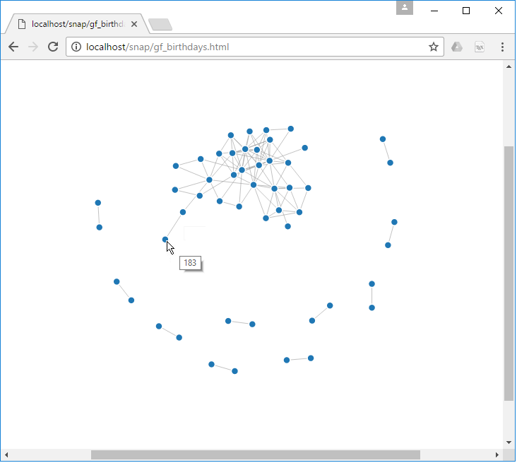 SNAP Birthdays relation using D3